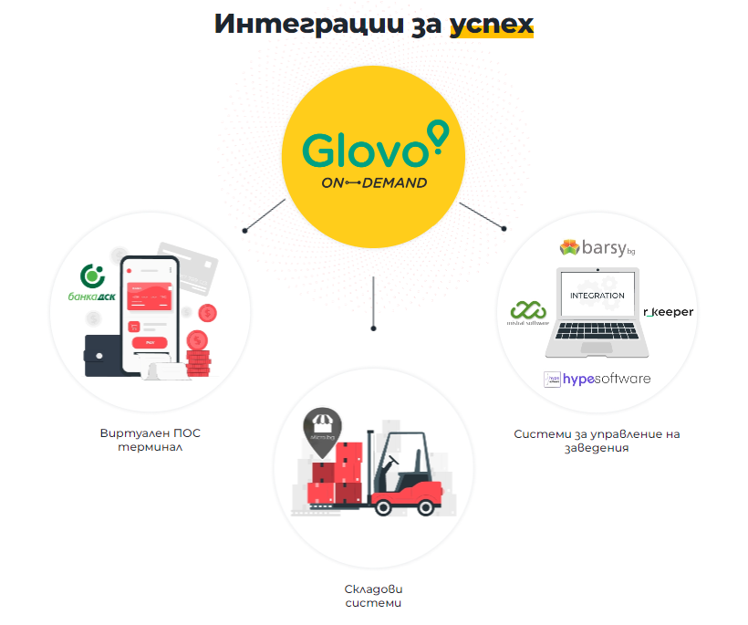Glovo and CloudCart integrations