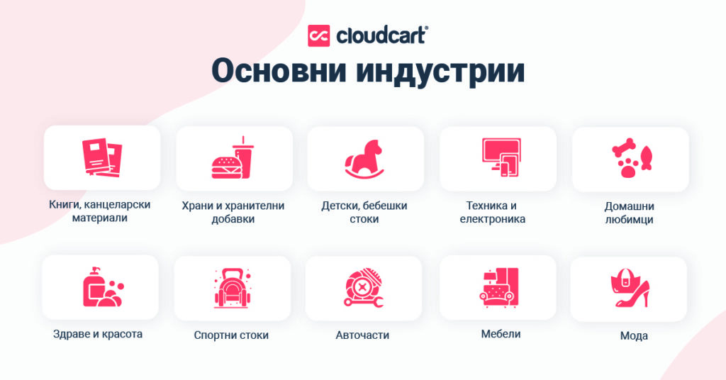 CloudCart Industries
