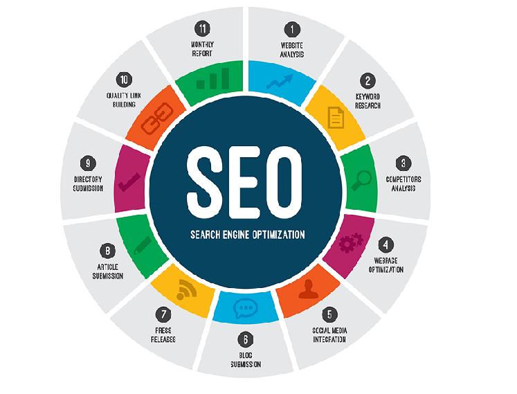 onsite offsite seo components